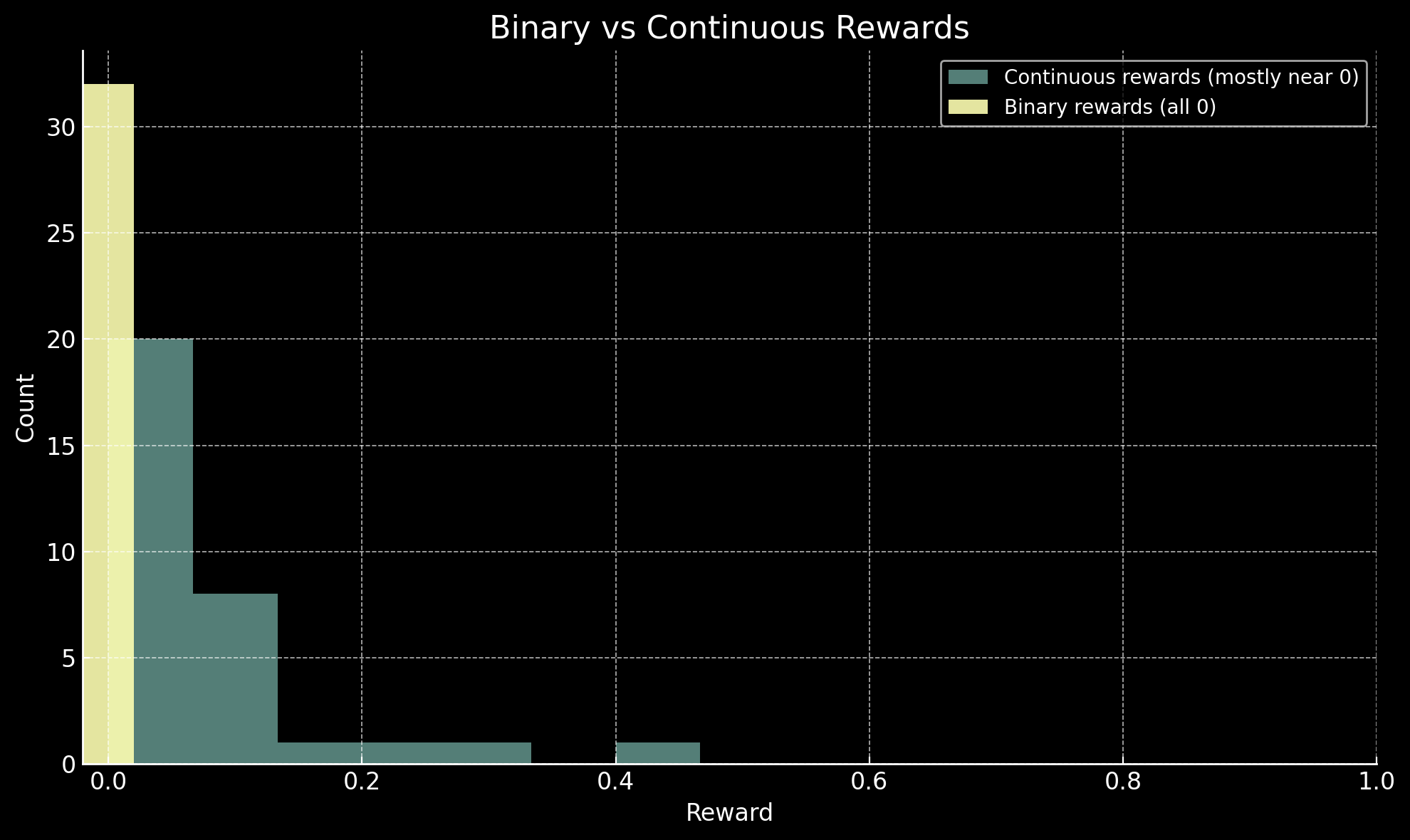 Reward distributions.png
